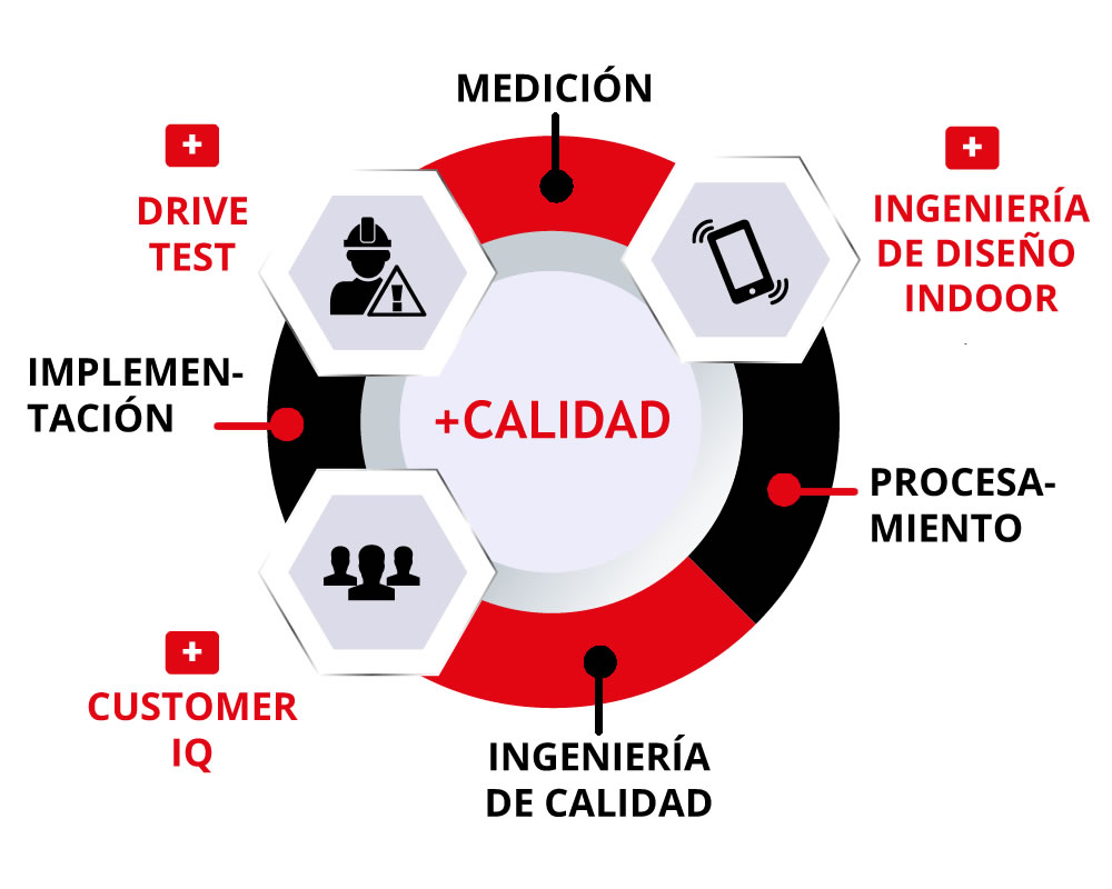 calidad calidad